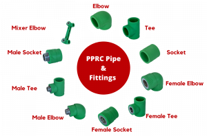 PPRC Pipes and Fittings - Dura Max Pakistan