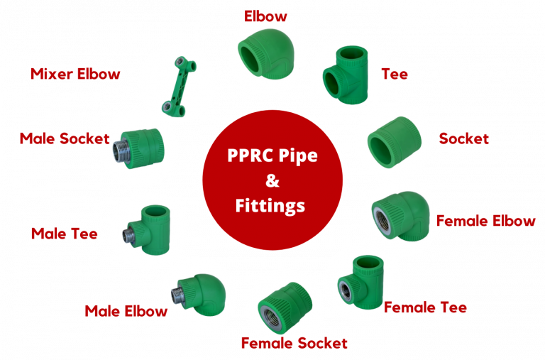 PPRC Pipes and Fittings - Dura Max Pakistan