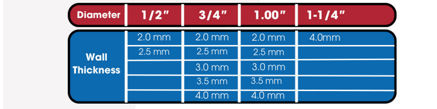 dura garden hose pipes specifications